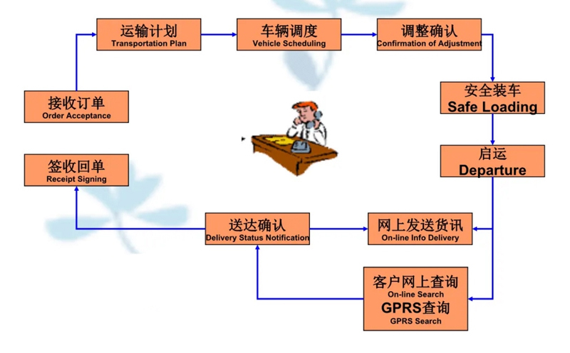 苏州到佛罗镇搬家公司-苏州到佛罗镇长途搬家公司